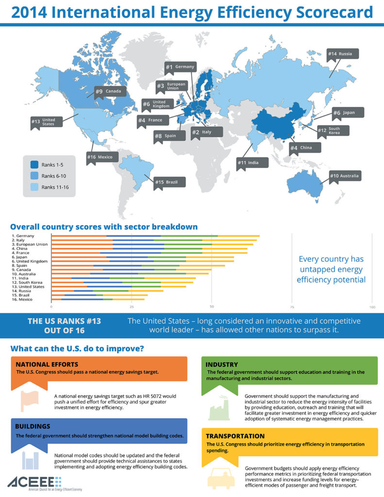 iscorecard-graphic-full (1)